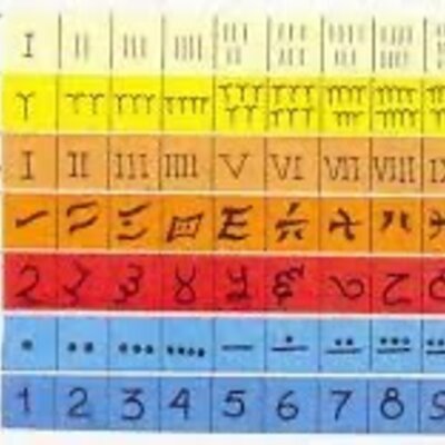 Timeline: Sistema de numeración a lo largo de la historia