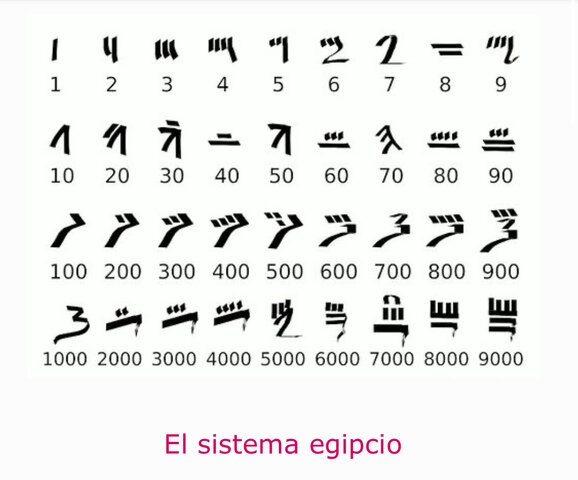 SISTEMA DE NUMERACIÓN EGIPCIA