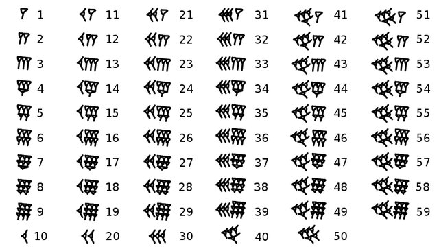 EL SISTEMA DE NUMERACIÓN BABILÓNICO