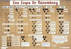 LAS LEYES DE NÚREMBERG