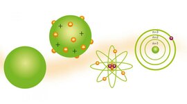 Timeline: Modelos Atómicos
