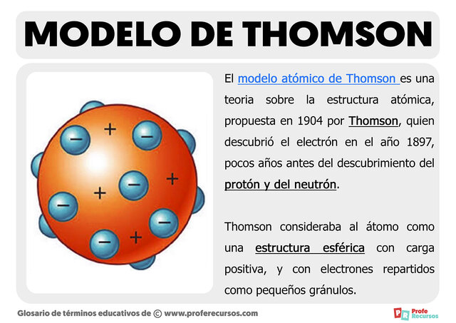 Modelo Atómico de Thomson