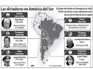 Dictaduras militares en Latinoamérica: Chile