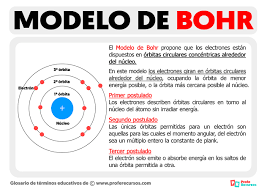 Modelo Atómico de Bohr
