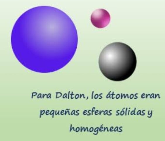 Modelo de Dalton.