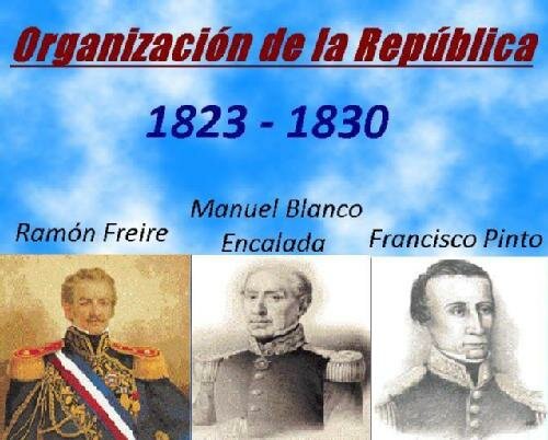 Organización de la República