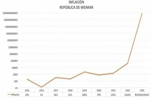 1924 Mejora de la situación económica en Alemania