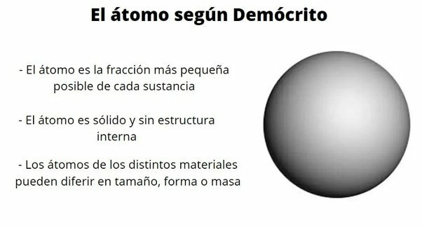 Modelo Atómico de Democrito