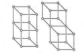 Modelo Atómico de Lewis