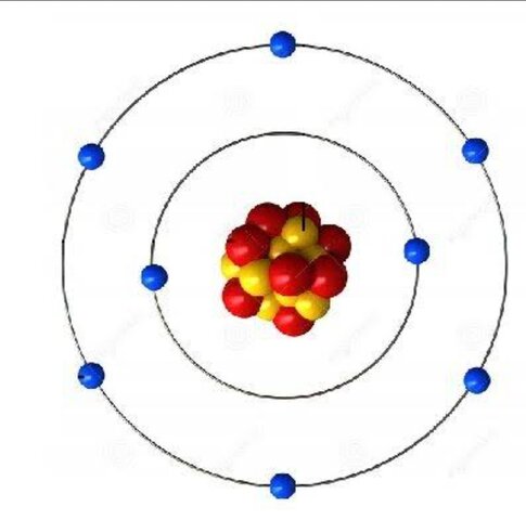 Modelo de Bhor y Sommerfeld
