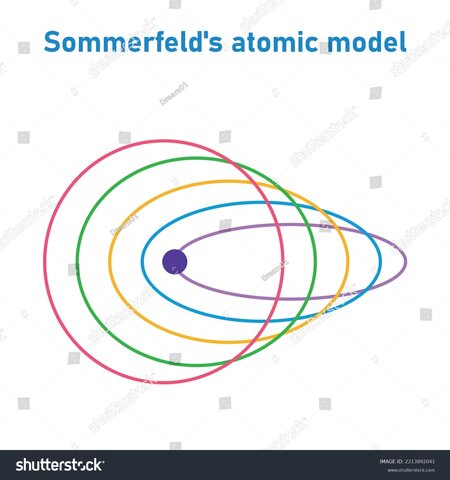 Modelo atómico de Sommerfeld