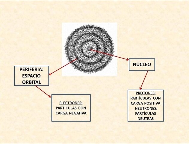 Modelo Actual (decada de 1920)