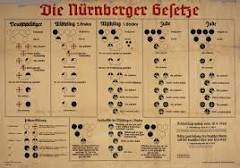 LEYES DE NUREMBERG