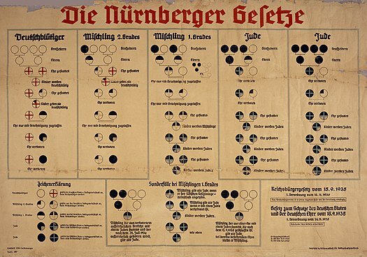 Leyes de Núremberg