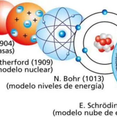 Timeline: Modelos atómicos