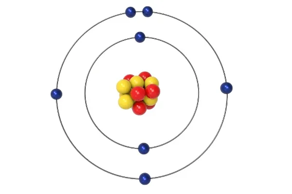 Modelo - Niers Bohr