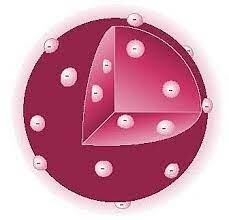 Modelo atómico de Thomson