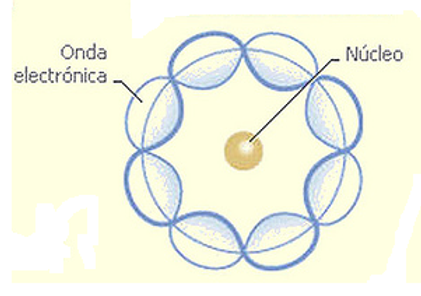 Modelo de Schrödinger