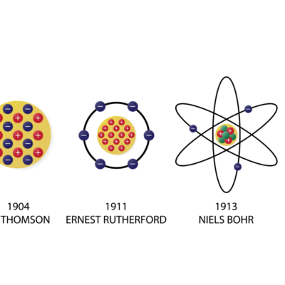 Timeline: Modelos atomicos