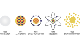 Timeline: Modelos atomicos