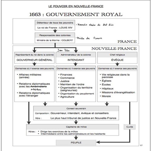 Gouvernement Royal