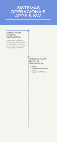 Aula 11 - Sistemas Operacionais