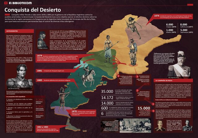 Conquista de territorios del Sur (Campaña del desierto)