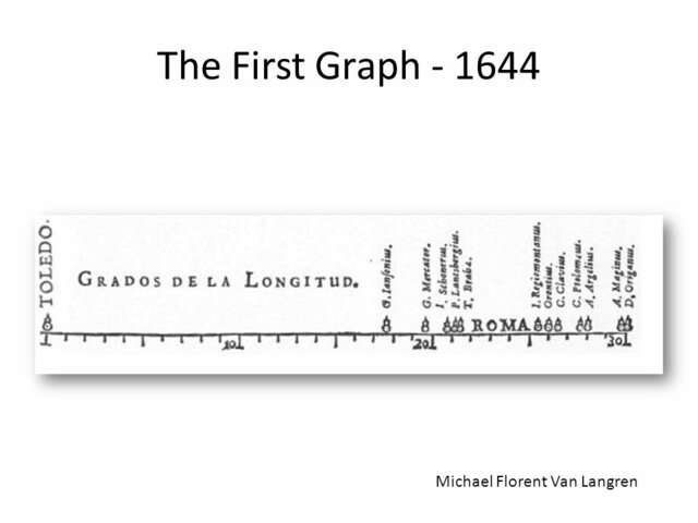 Dibujo del primer gráfico de datos estadisticos