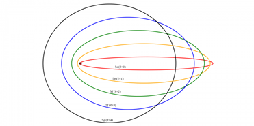 Modelo atómico de Sommerfeld  (1916)