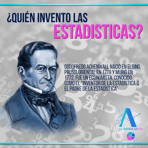 Surgimiento del término "Estadística"