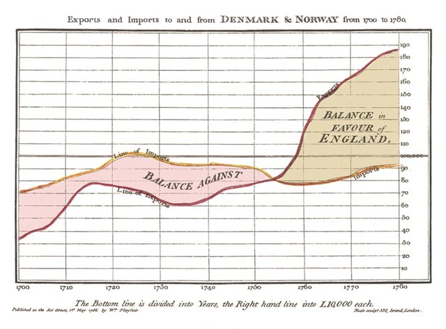 Gráficos y diagramas de barra