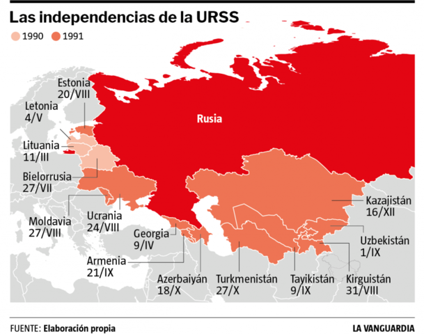 Desintegración de la URSS