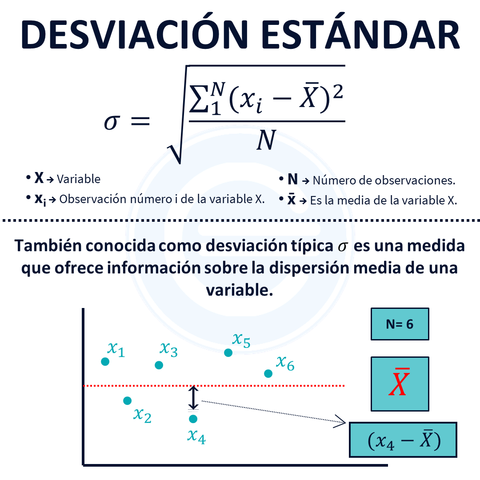 Desviación estándar
