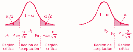 Intervalo de Confianza en las pruebas de estadística