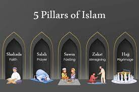 The formation of Islam