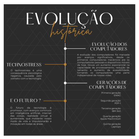 Aula 02 - Evolução Histórica do Computador