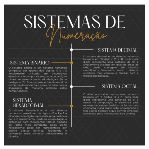 Aula 04 - Sistemas de Numeração