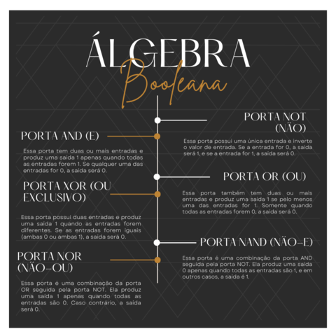 Aula 06 - Álgebra Booleana