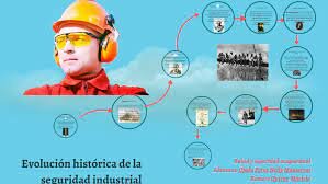 LA EVOLUCIÓN DE LA SEGURIDAD INDUSTRIAL: AVANCES Y NORMATIVAS ACTUALES