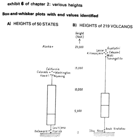 Diagrama de de Caja o Diagrama de Caja y Bigotes