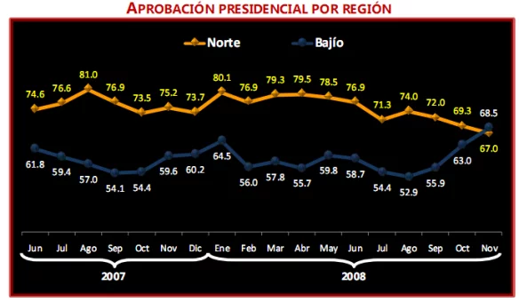 Nuevos estándares de para la visualización gráfica de datos