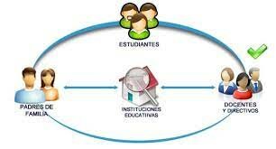 ARTICULO 6° Comunidad Educativa