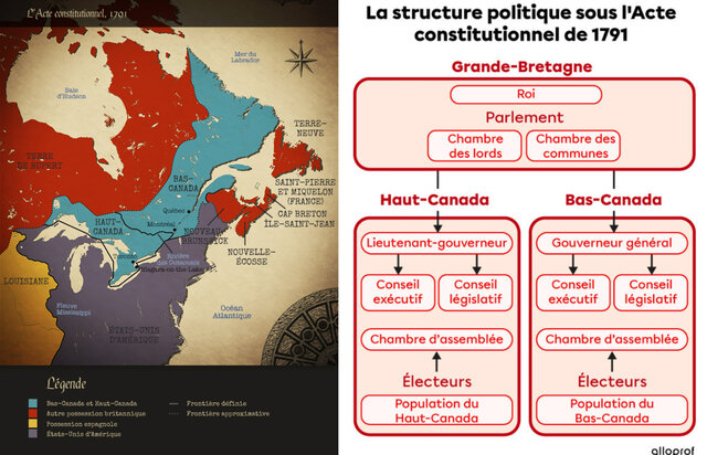 Acte constitutionnel