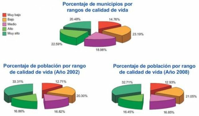 Primera Comisión Nacional de Estadística