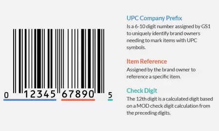 UPC codes