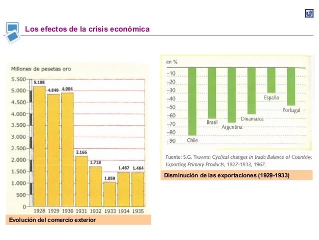 Dirección General de Estadística
