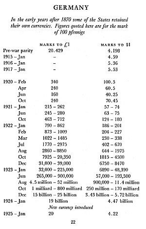 Hyperinflation Crisis