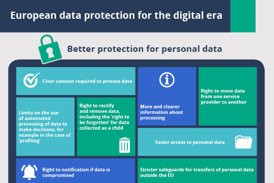 General Data Protection Regulation