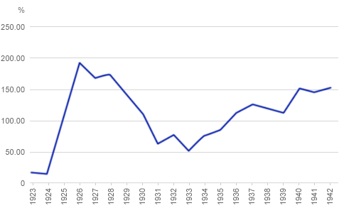 Introduction of Rentenmark
