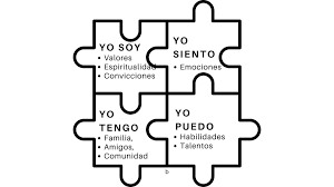 Fundación del modelo Grotberg.